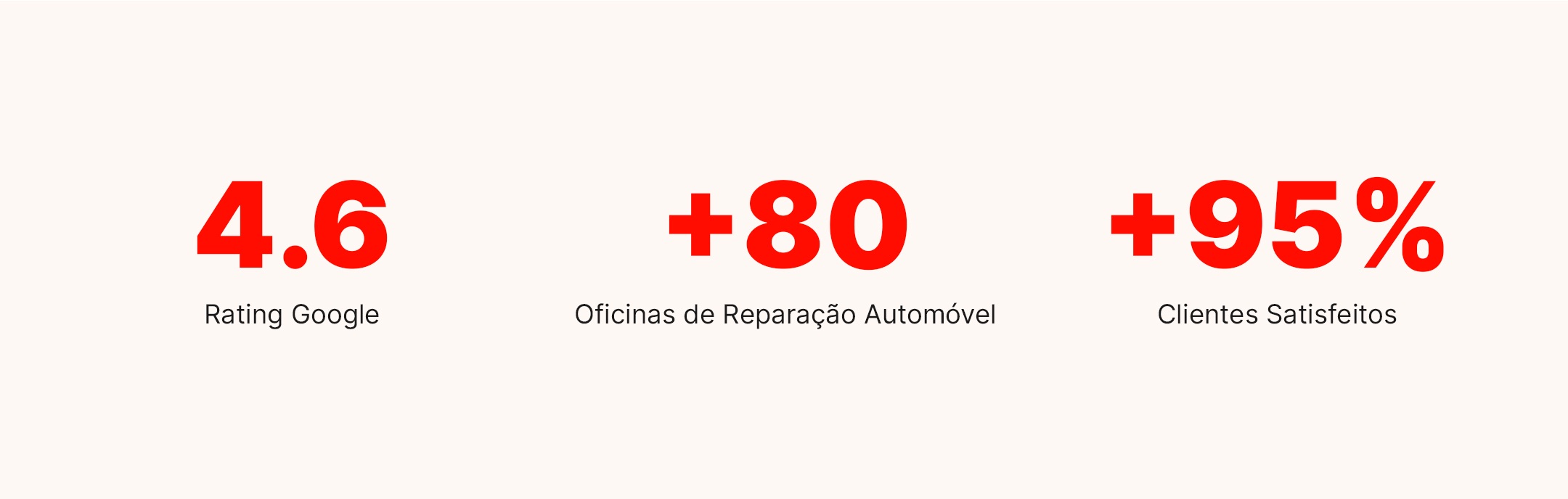 Números MyForce